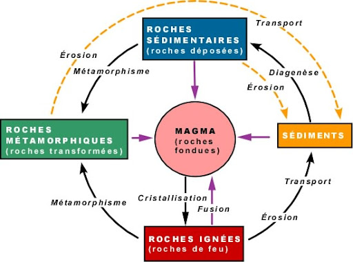 Sch ma Cr ation Des Roches Domaine JP Riviere Sch ma Cr ation Des Roches Domaine JP Riviere